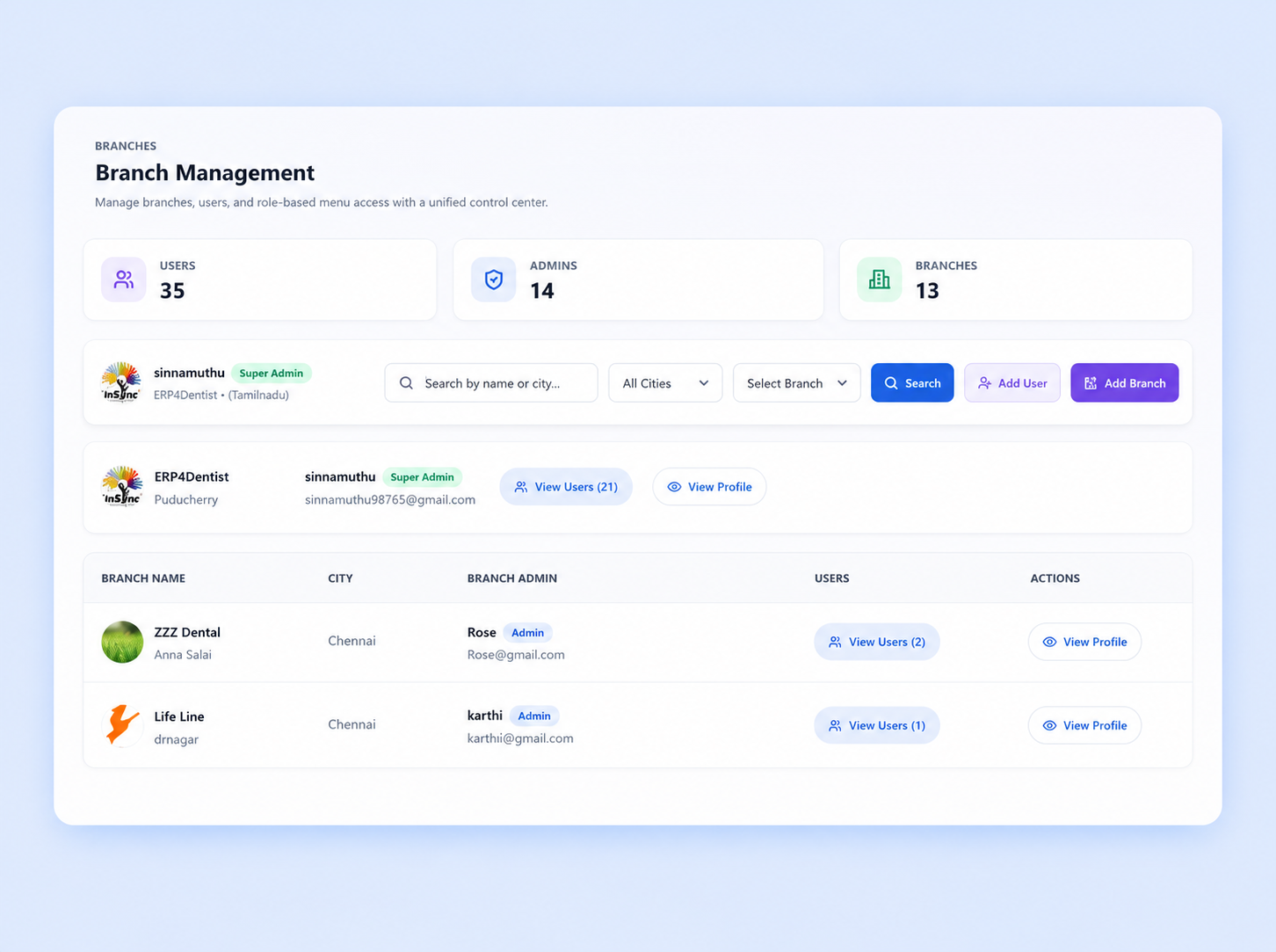 Branch dashboard