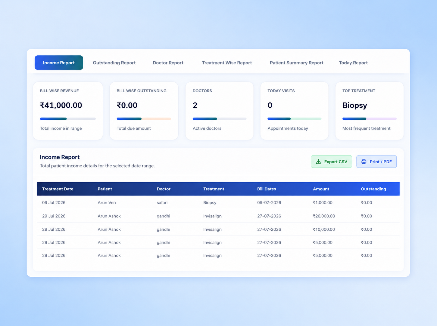 Collection reports