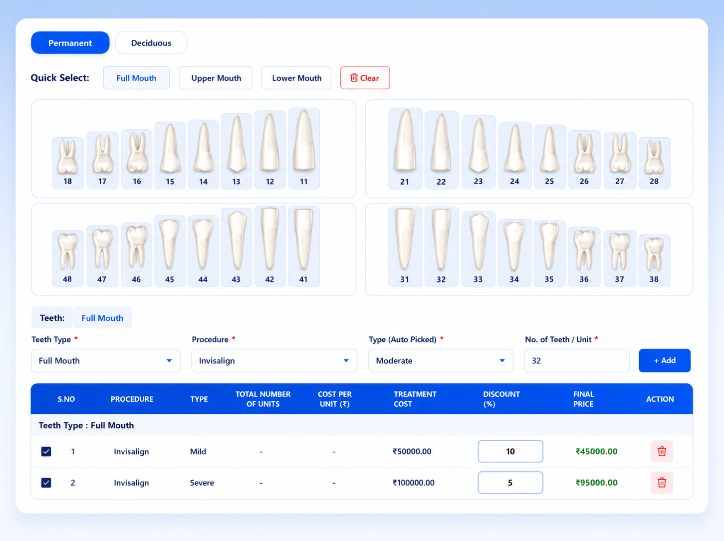 Treatment estimate