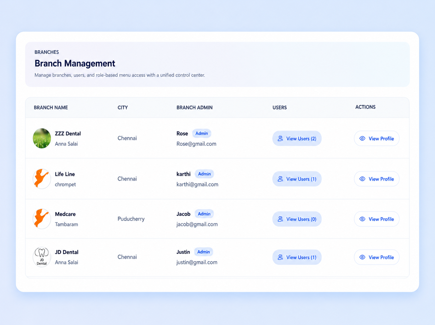 Branch reports