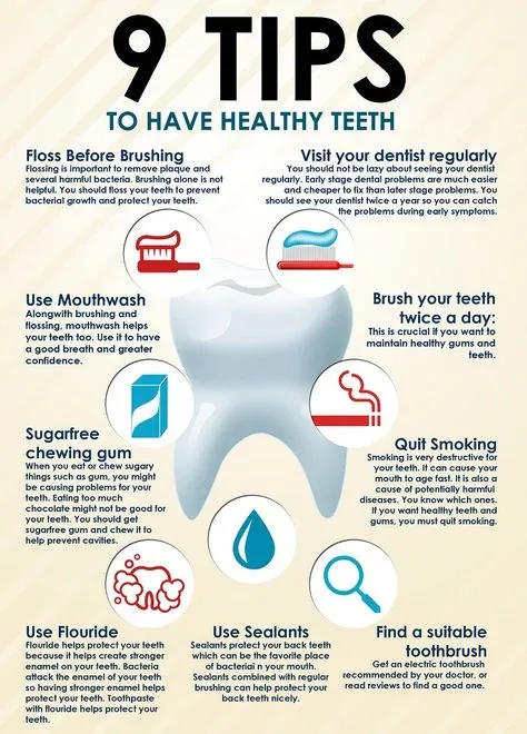 dental chart displayed in clinic