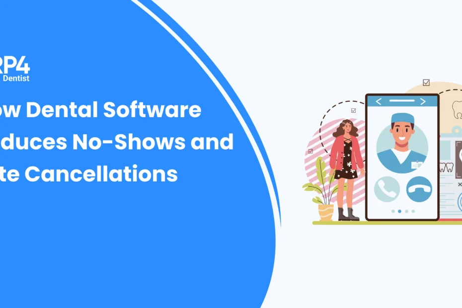 Dental clinic using automated reminders in dental software to reduce patient no-shows and cancellations.