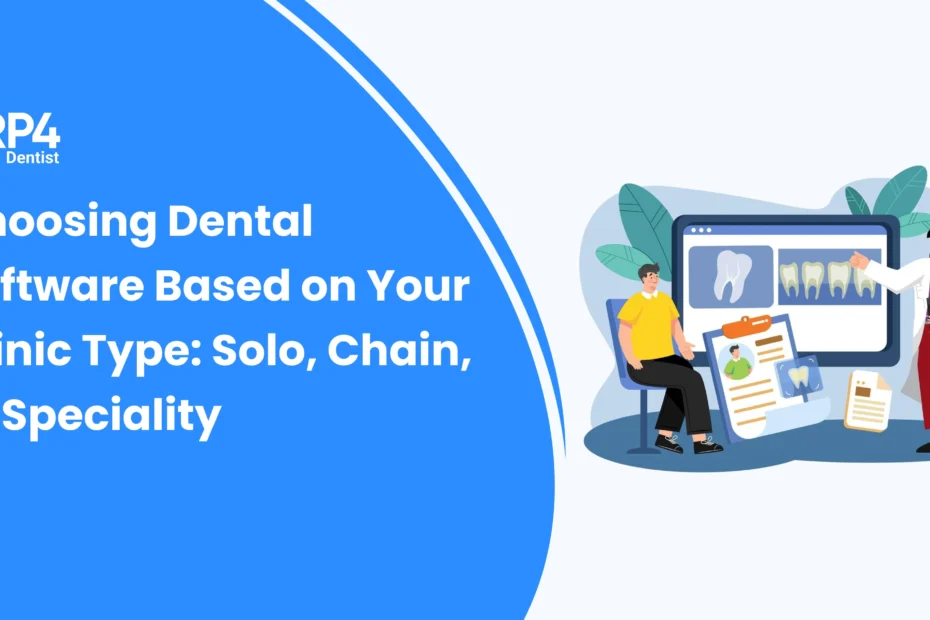 Illustration showing different dental clinic types using tailored dental software solutions.